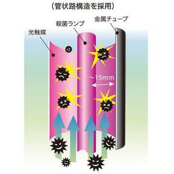 空気除菌・脱臭機 IQ fresher ZERO EB-2012AC8Eシリーズ - アイクォーク