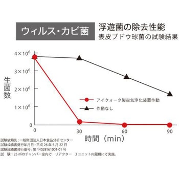 空気除菌・脱臭機 IQ fresher ZERO EB-2012AC8Eシリーズ - アイクォーク