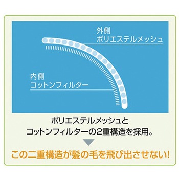 ネットバンドキャップ C1400シリーズ ワコウ