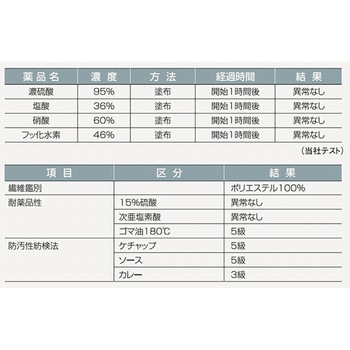 クリーンコート 首マジック腰ひも E4002シリーズ ワコウ