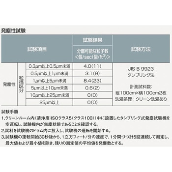 クリーンコート 首マジック腰ひも E4002シリーズ ワコウ