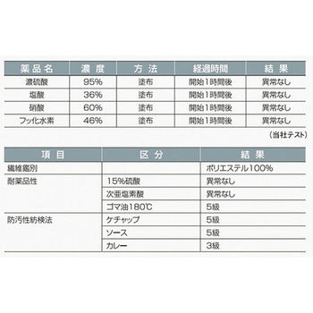 クリーンコート 首マジック腰ひも E4002シリーズ - ワコウ
