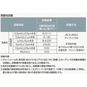 クリーンコート 首マジック腰ひも E4002シリーズ - ワコウ