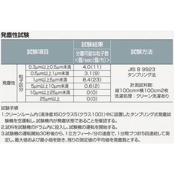 セーフティースーツ L E4008シリーズ ワコウ