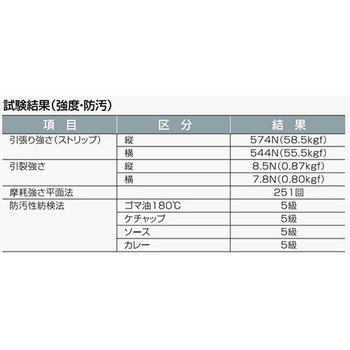 センシア(R)ラボコート シングルタイプ 女性用 E4401シリーズ ワコウ
