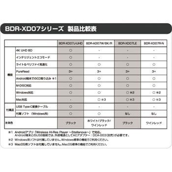 r Ad07w Pc用bdxl対応 Usb外付けブルーレイドライブ r Ad07シリーズ 1台 Pioneer パイオニア 通販サイトmonotaro