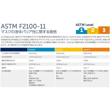 フルイドシールド レベル3 N95レスピレーター O&M Halyard Japan