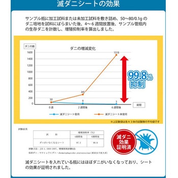 敷き布団 滅ダニ アズワン
