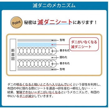敷き布団 滅ダニ アズワン