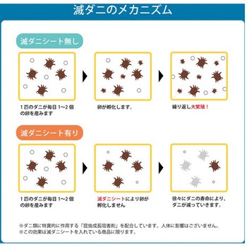 敷き布団 滅ダニ アズワン