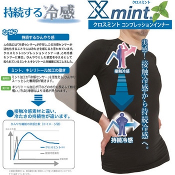 クロスミント 長袖コンプレッションウェア 持続冷感 UVカット UPF50+ 関西ファッション連合