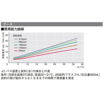 ロータリーエバポレーター 東京理化器械