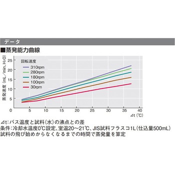 ロータリーエバポレーター 東京理化器械