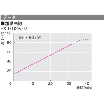 温水循環装置 HS-1シリーズ EYELA(アイラ/東京理化器械)