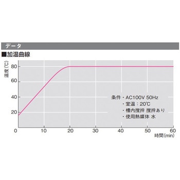 恒温水槽 ウォーターバス 約4.3L EYELA(アイラ/東京理化器械)
