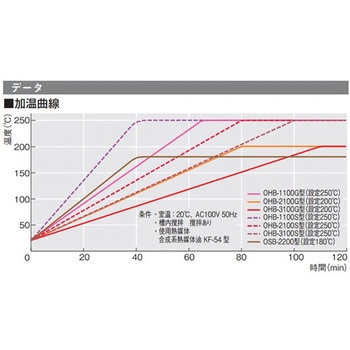 恒温油槽 オイルバス OHBシリーズ - 東京理化器械