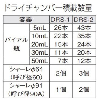 ドライチャンバー DRシリーズ 東京理化器械 実験関連品 【通販モノタロウ】