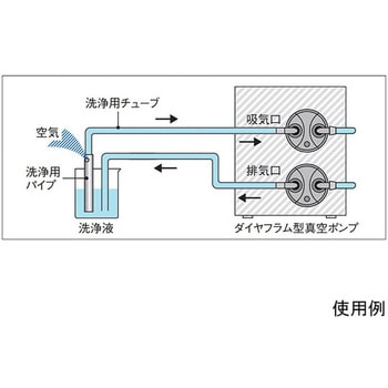 洗浄用チューブセット NVP型用 東京理化器械