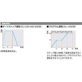 恒温器 ソフトインキュベーター SLIシリーズ 東京理化器械