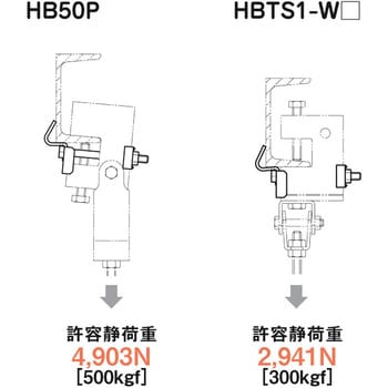 HB50P用補強金具(みぞ形鋼用) ネグロス電工 吊り金具/振れ止め金具