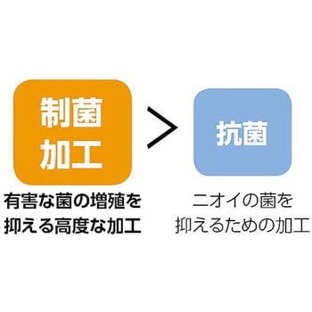 制菌マット アダストプロ