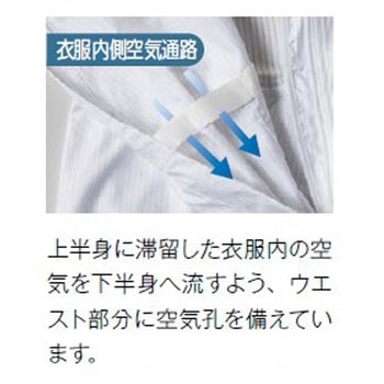 防塵ツナギ服 白 FX120C-01 東洋リントフリー