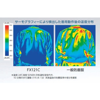 着用快適ツナギ服 FX121Cシリーズ 東洋リントフリー