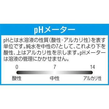 アルミフィンクリーナー クリケミカルFミニ エスコ