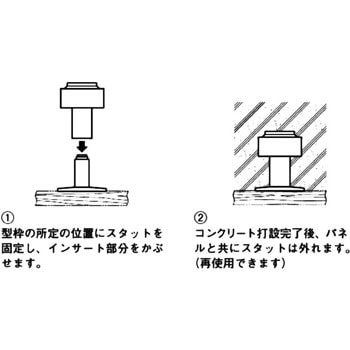 NI-3 吊りボルト用インサート 1個 ネグロス電工 【通販モノタロウ】
