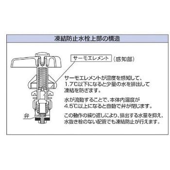 EA468BL-16 万能ホーム水栓 凍結防止付 PJ1/2