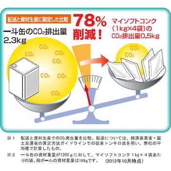 マイソフトコンク 初回セット 1k×4袋+希釈容器5L付き ニイタカ