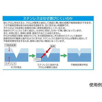 スクレーパーセット ステンレス製 3本組 エスコ