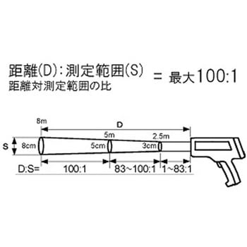 放射温度計 +100/+1800℃ エスコ