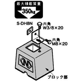 ダクターチャンネル架台用基礎ブロック ゴムベース付き ネグロス電工 ダクター用配管ブロック 通販モノタロウ Mkbhgb11n2