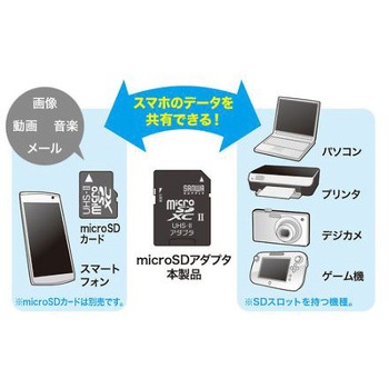 変換アダプタ EA759GHシリーズ エスコ