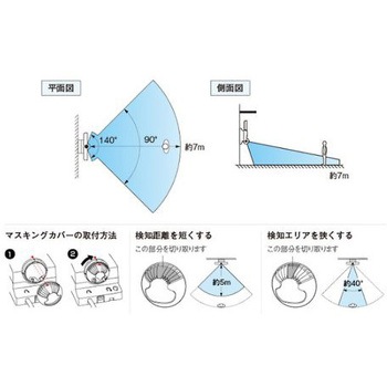 LEDセンサーライト 2灯 AC100V/20W エスコ