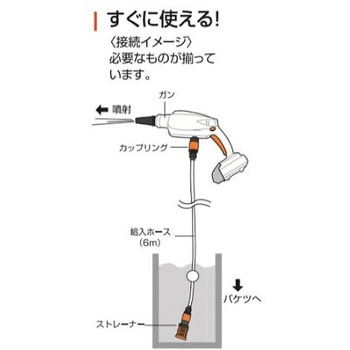 ガン型洗浄機 充電式 DC18V エスコ