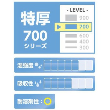 工業用ワイパー 耐溶剤/特厚/8箱 241×419mm エスコ