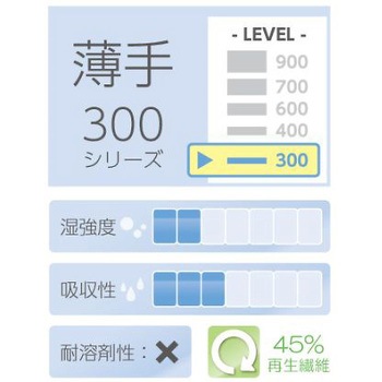 工業用ワイパー 薄/135枚/8箱 216×420mm EA929ACシリーズ - エスコ