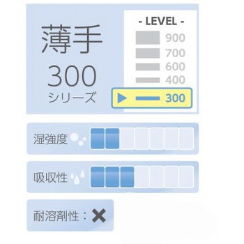 工業用ワイパー 薄/135枚/8箱 216×420mm EA929ACシリーズ エスコ