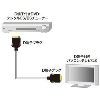 D端子ケーブル EA940PFシリーズ エスコ