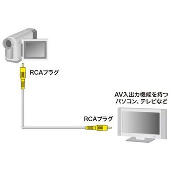 ビデオケーブル EA940PGシリーズ エスコ