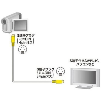 ビデオケーブル S端子 EA940PGシリーズ - エスコ