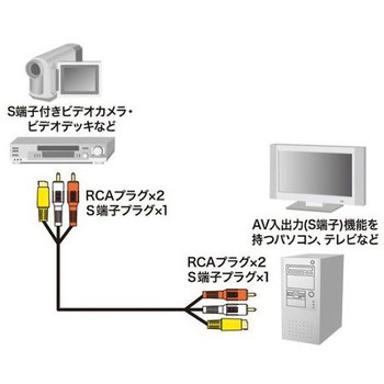 AVケーブル EA940PGシリーズ エスコ