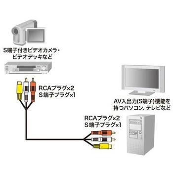 AVケーブル EA940PGシリーズ エスコ