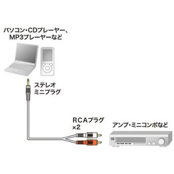 オーディオケーブル EA940PPシリーズ エスコ