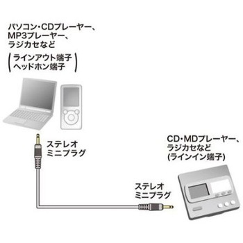 オーディオケーブル EA940PPシリーズ エスコ