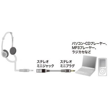 オーディオ延長ケーブル EA940PPシリーズ エスコ