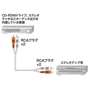 オーディオケーブル EA940PPシリーズ エスコ