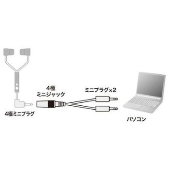 ヘッドホン用変換アダプターケーブル 5cm エスコ